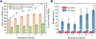 Investigation of the running-in process in photoinduced superlubricity